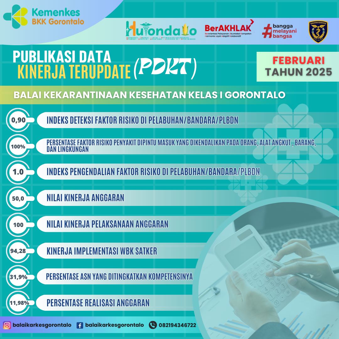 PUBLIKASI DATA KINERJA TERUPDATE (PDKT) - BULAN FEBRUARI TAHUN 2025