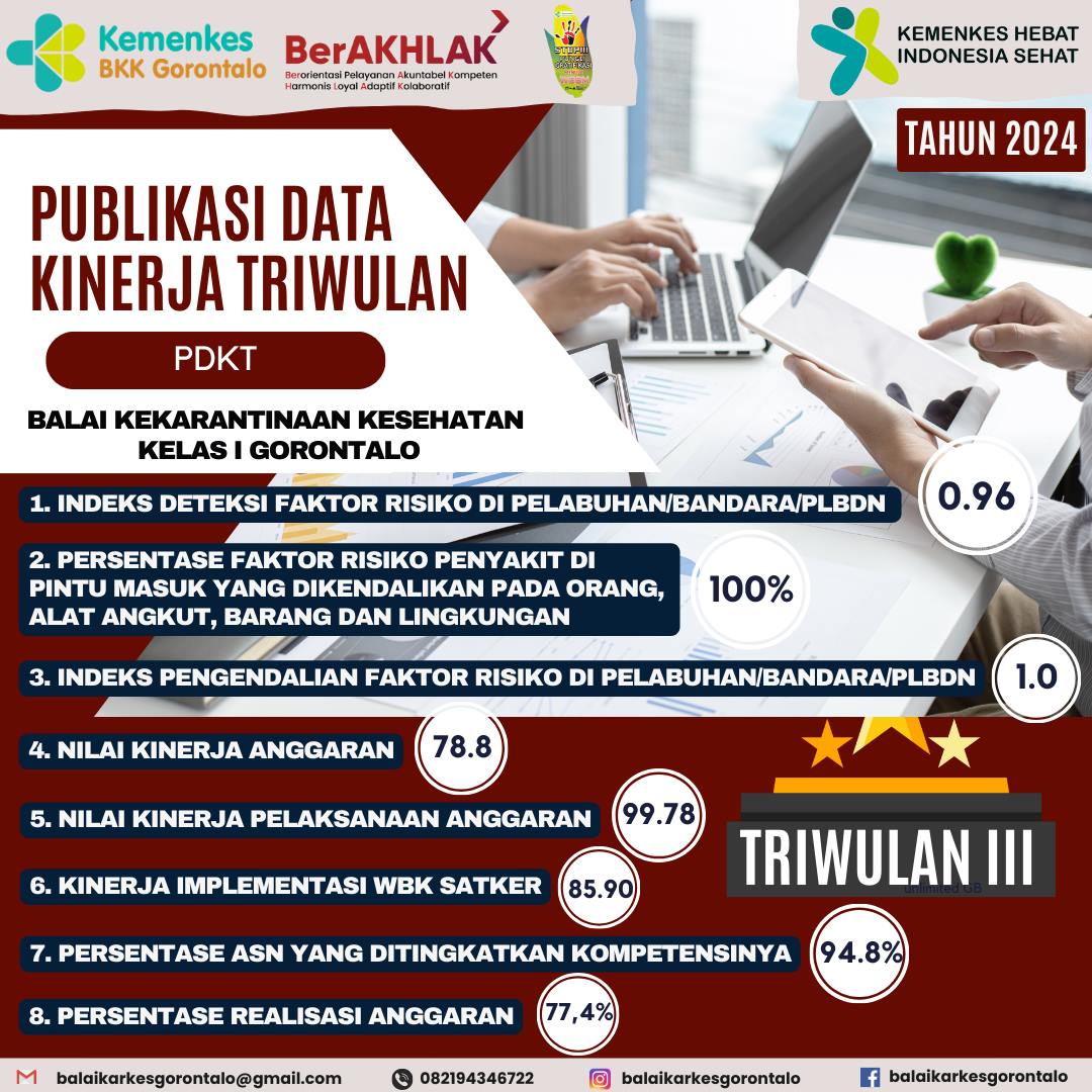PUBLIKASI DATA KINERJA TRIWULAN (PDKT) - TRIWULAN III TAHUN 2024