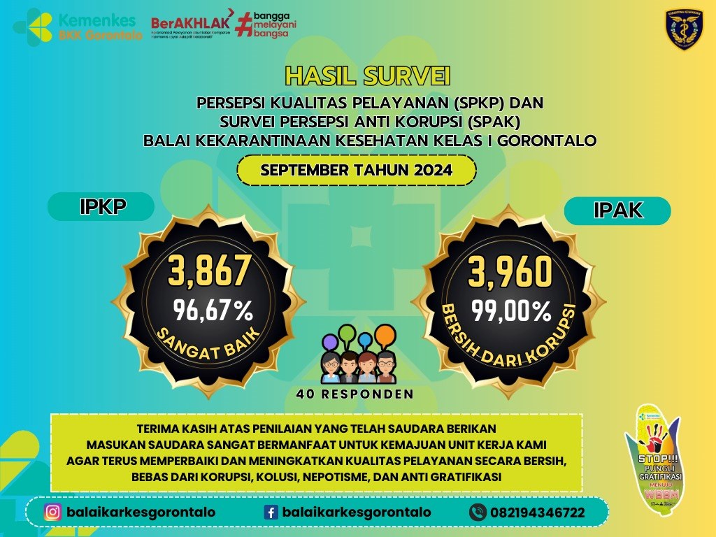 Survei Persepsi Anti Korupsi (SPAK) dan Survei Kualitas Pelayanan (SPKP) Bulan September Tahun 2024 Balai Kekarantinaan Kesehatan Kelas I Gorontalo