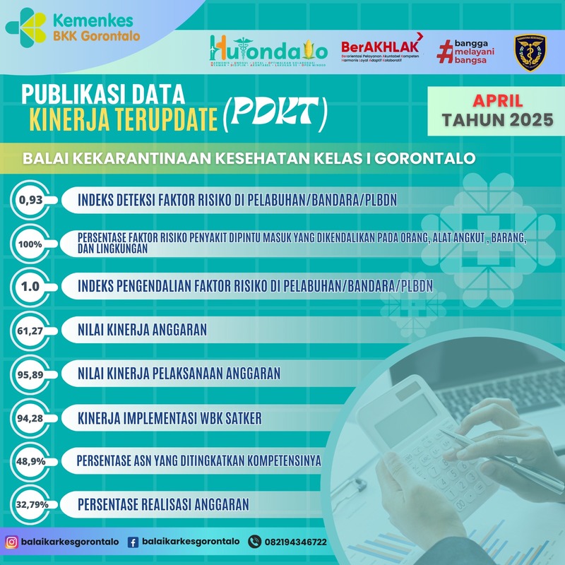 PUBLIKASI DATA KINERJA TERUPDATE (PDKT) - BULAN APRIL TAHUN 2025