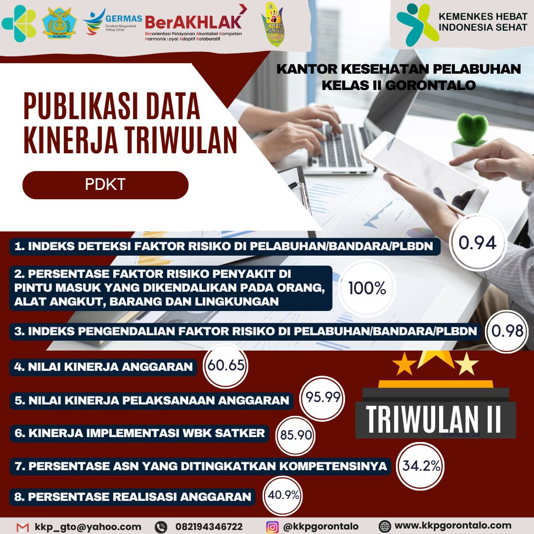 PUBLIKASI DATA KINERJA TRIWULAN (PDKT) - TRIWULAN II