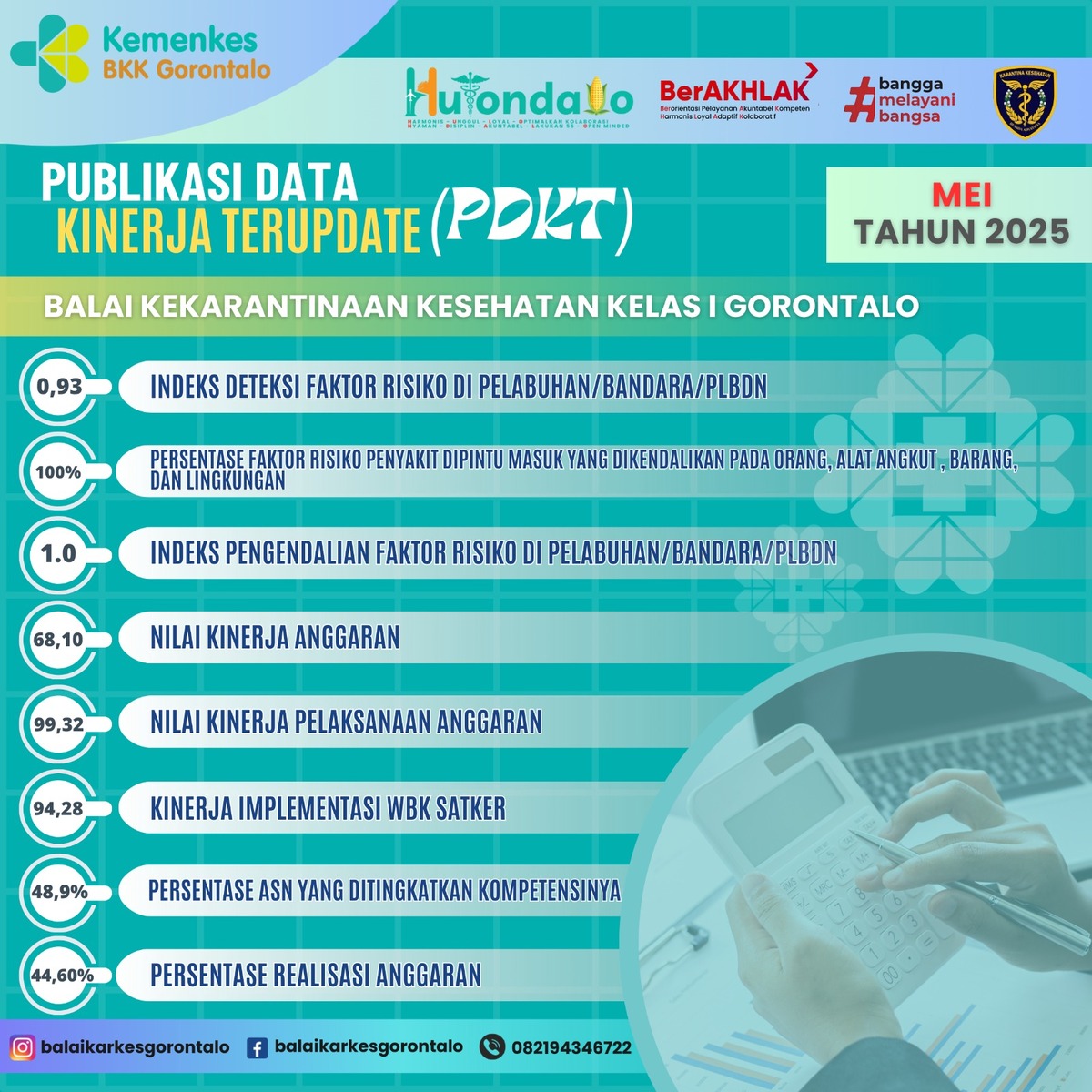 PUBLIKASI DATA KINERJA TERUPDATE (PDKT) - BULAN MEI TAHUN 2025